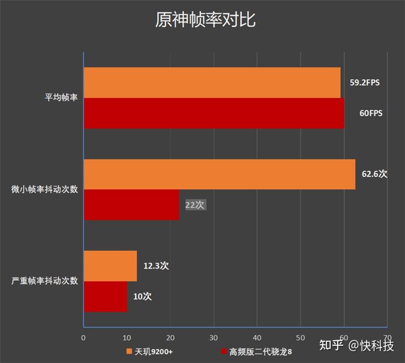 手机发热是否影响游戏帧数_手机发热会影响游戏帧数吗_发热帧数是否影响手机游戏帧率
