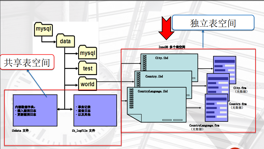 mysql复制表结构和数据_复制表mysql_复制表结构的sql