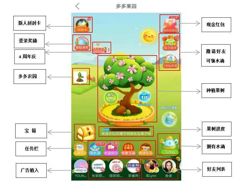 拼多多游戏手机推荐哪个好_拼多多游戏合集_拼多多推荐的游戏是真的吗
