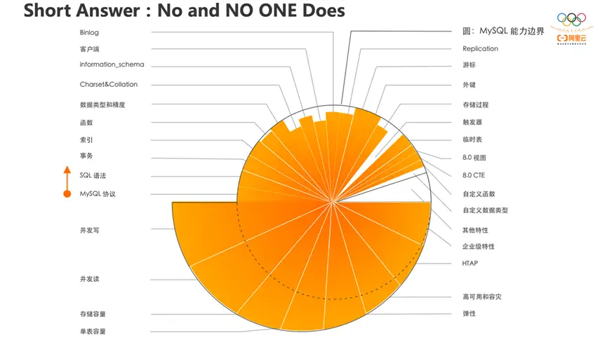 mysql复制表结构_复制表结构和数据sql_复制表结构和数据