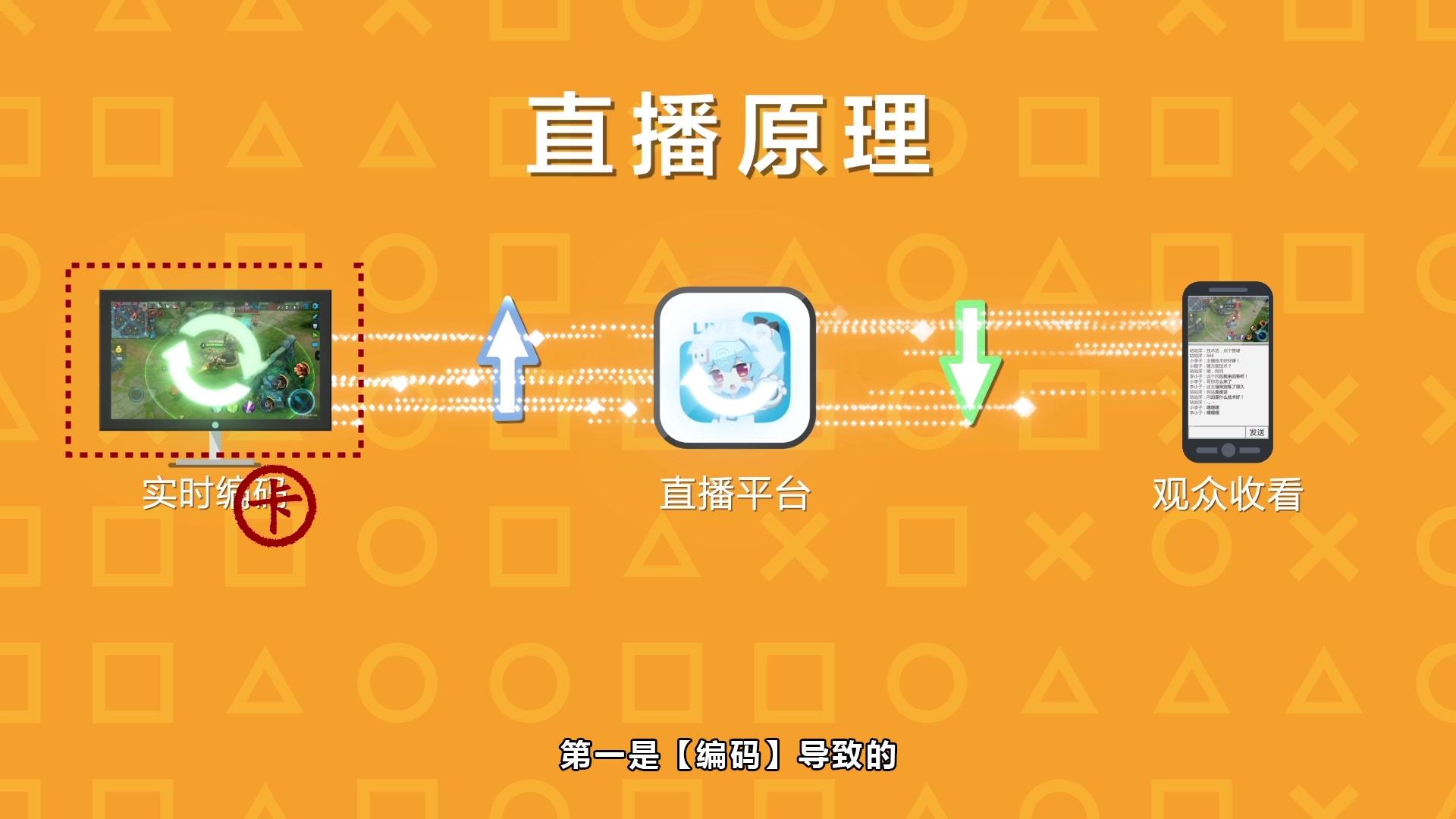 直播播放声音手机游戏怎么设置_游戏直播怎么播放手机声音_直播游戏声音