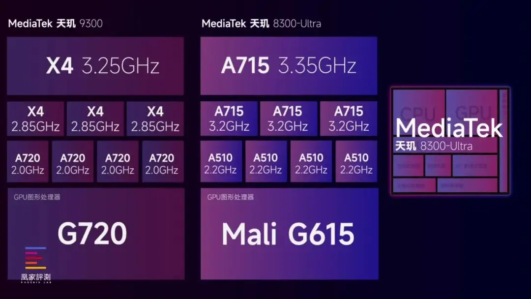 主频高点的cpu_主频排行榜_主频高的cpu排名