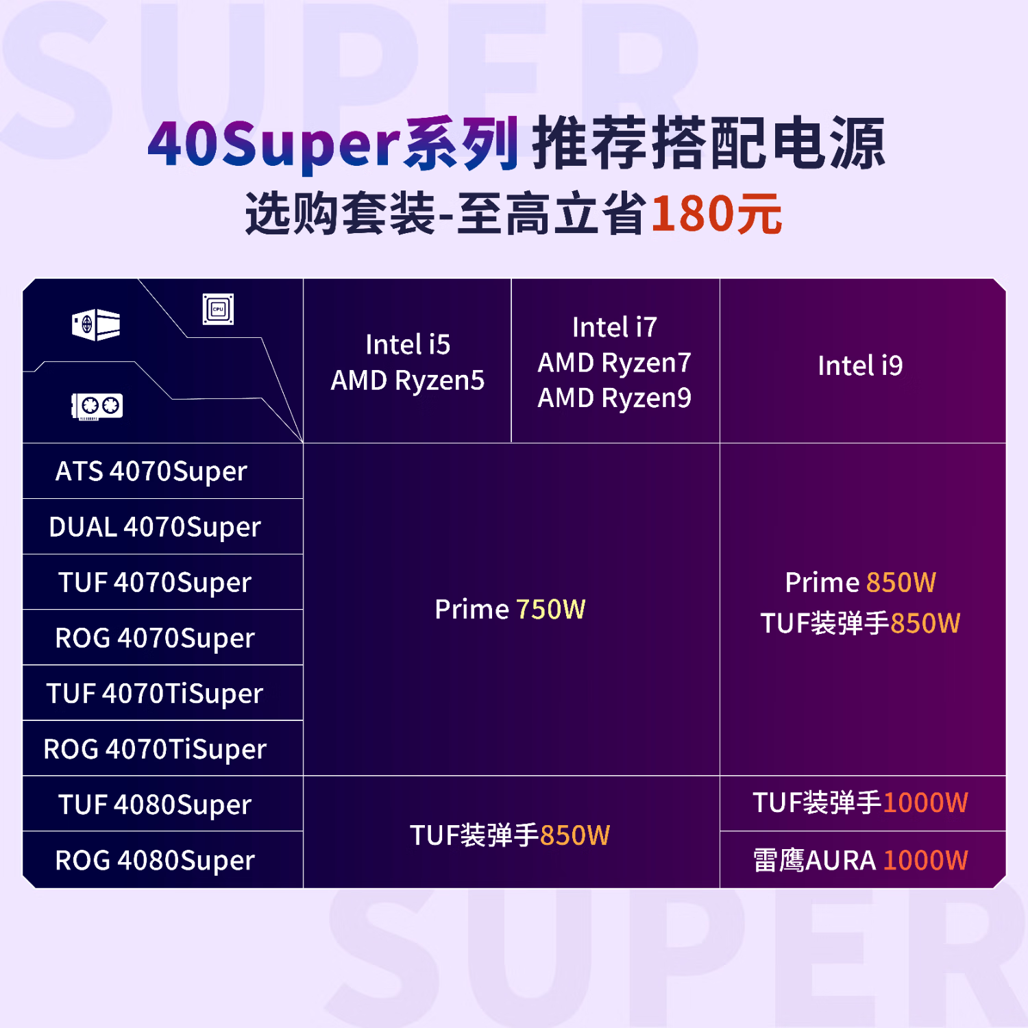 主频高的cpu排名_主频高点的cpu_主频排行榜