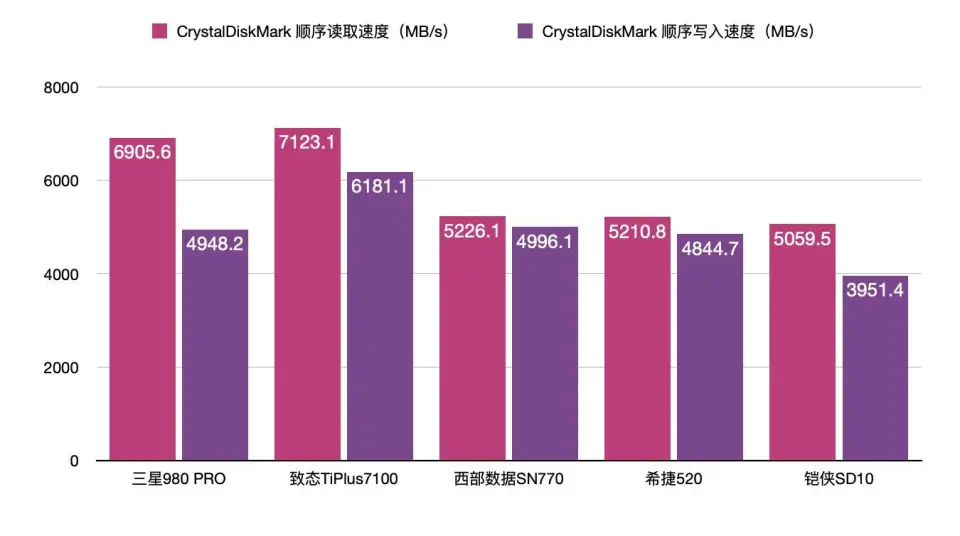 苹果手机还原后游戏数据-还原苹果手机导致游戏数据丢失，欲哭无