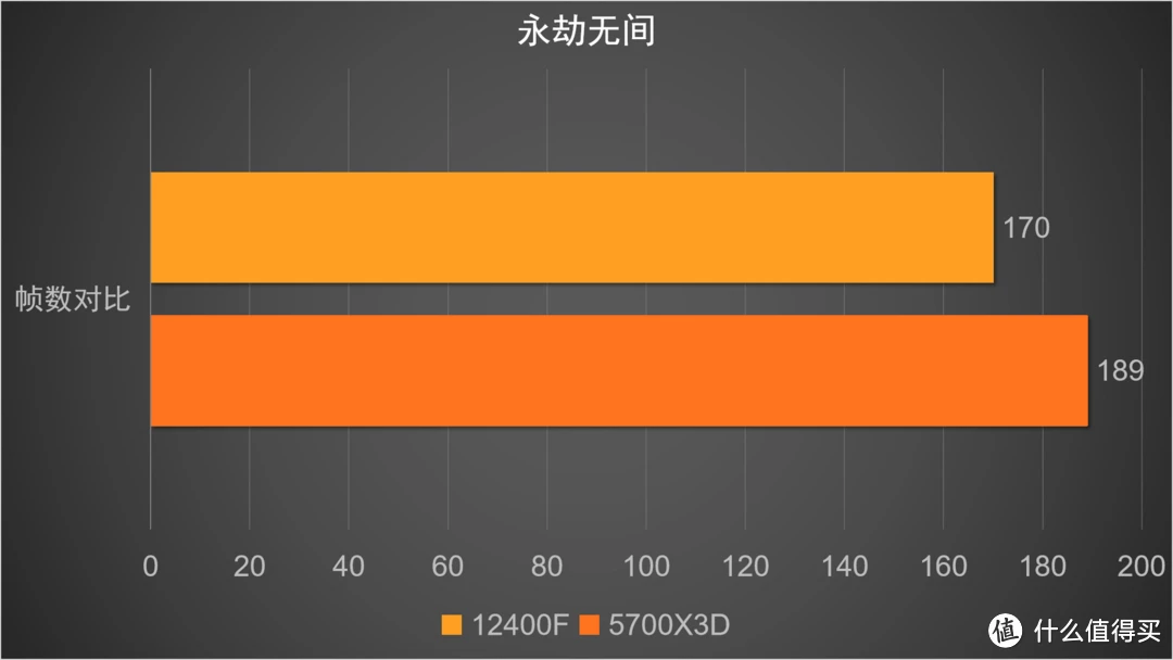 设置手机游戏帧数_手机游戏帧率设置_帧数设置手机游戏怎么设置