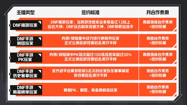 手机虎牙直播游戏界面卡顿_虎牙用手机直播卡顿解决方法_手机虎牙手游直播很卡