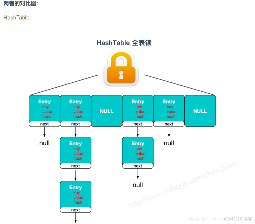 java中级面试题大汇总_java中级面试题及答案整理_java中级面试题库