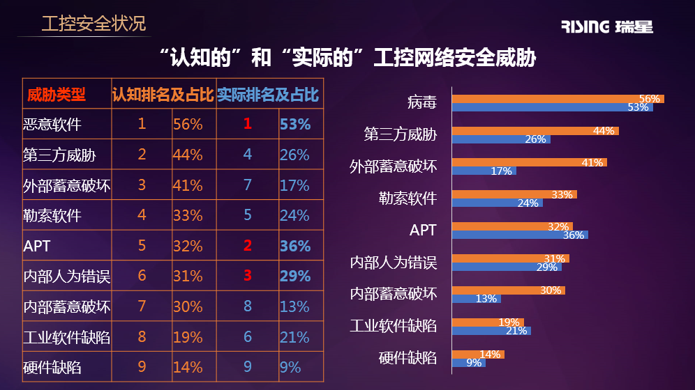 手游入侵病毒游戏攻略_有一款病毒入侵世界的游戏_有没有病毒入侵的游戏手机