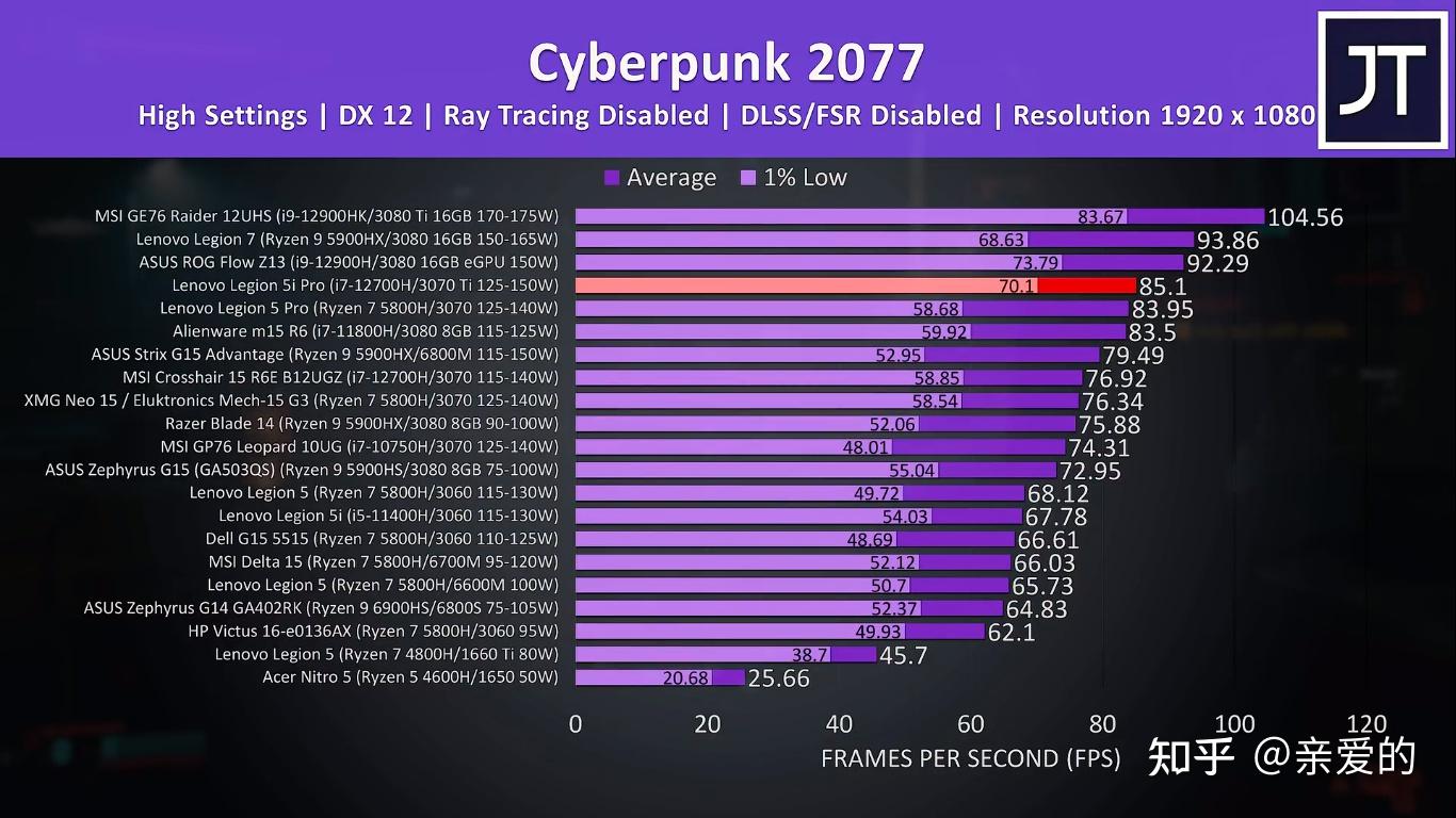 手机gpu只是用作游戏吗_手机gpu玩游戏才有用吗_手机打游戏gpu