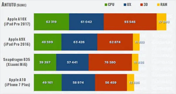 手机游戏cpu优化神器_手机游戏cpu温度多少正常_手机 cpu 游戏