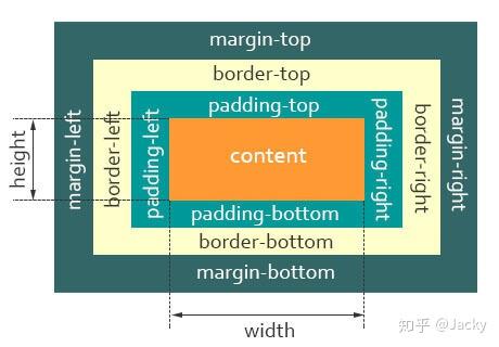 css宽度自适应_宽度css_css宽高按比例自适应