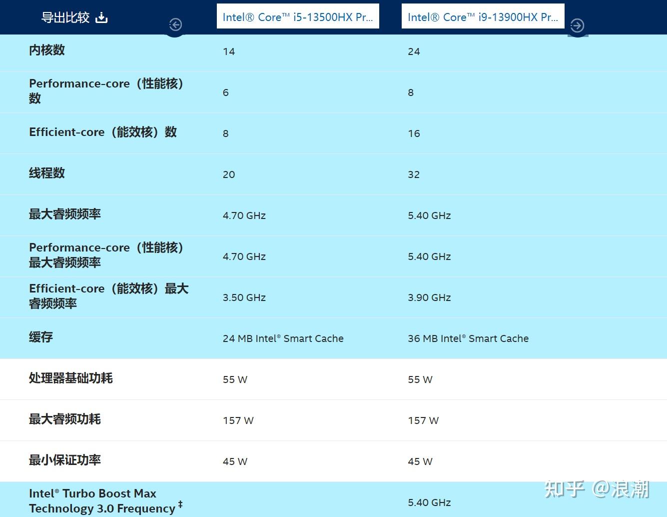 在电脑上下载手游的软件_手机版电脑怎么下载游戏啊_电脑下载手游的软件