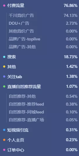 直播互动话术幽默_直播互动话术文案_直播互动话术