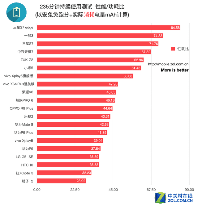 续航苹果玩手机游戏会卡吗_续航苹果玩手机游戏怎么样_苹果手机不玩游戏续航多久