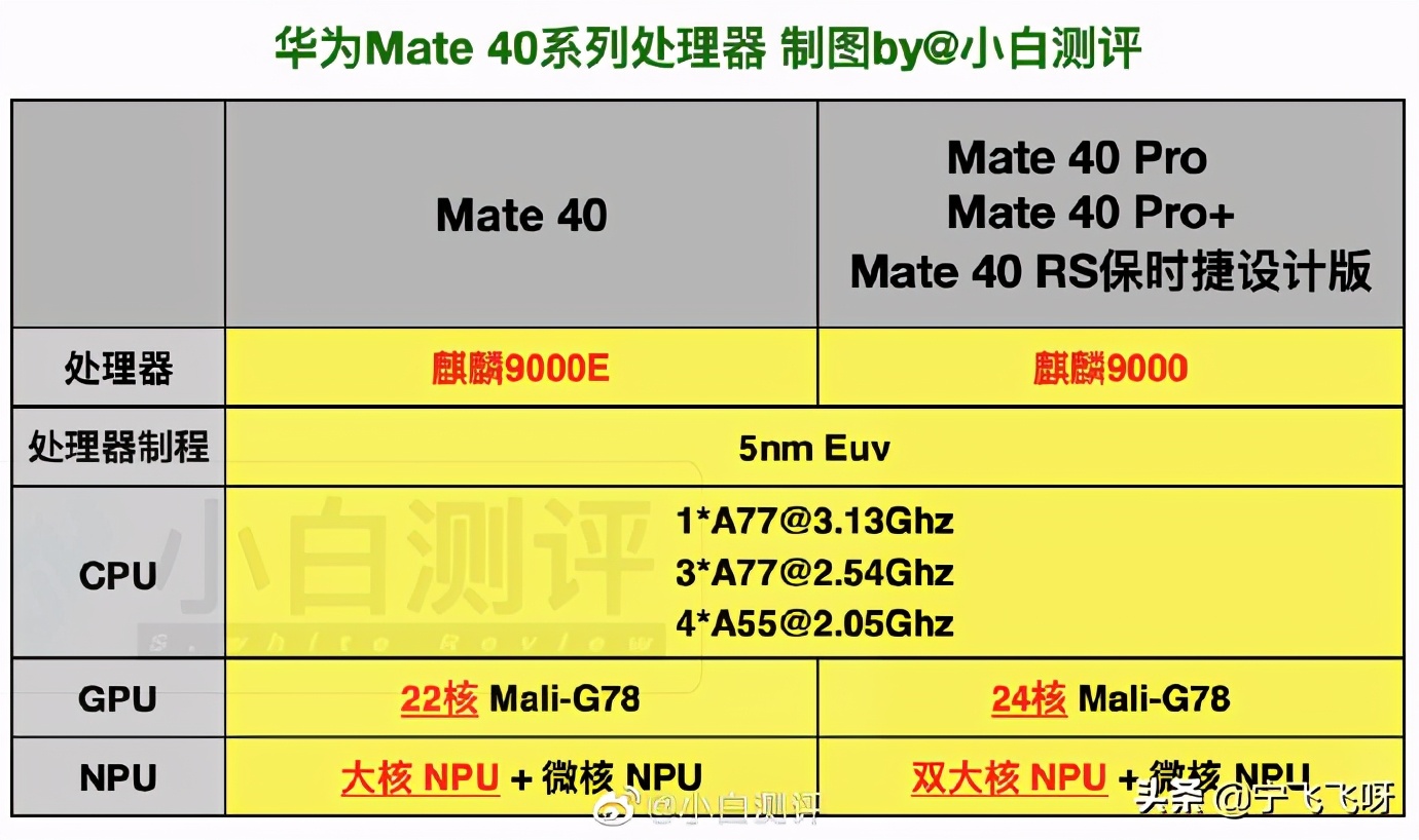 麒麟芯片解决方案_麒麟985处理器怎么样_麒麟处理芯片