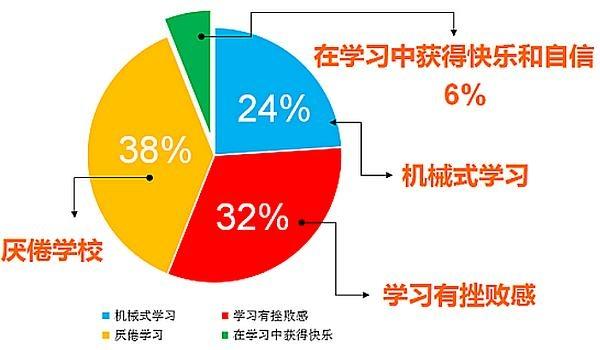 研究表明汉字顺序不影响阅读-汉字顺序不影响阅读？研究揭示大脑