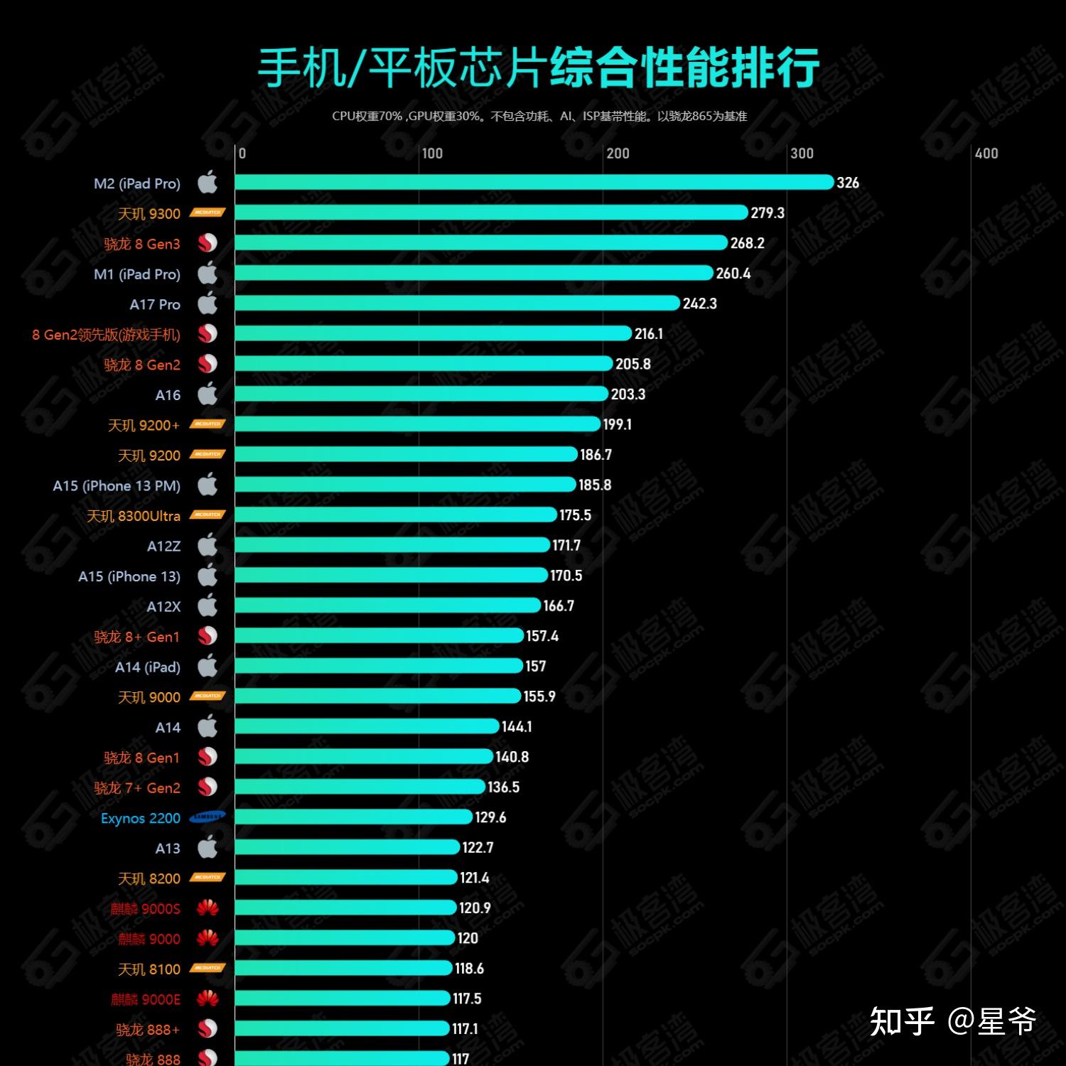 iphone游戏知乎_苹果手机也能玩游戏吗知乎_知乎ios游戏