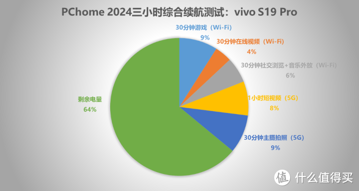 二手游戏手机排名_性价比最高的二手游戏手机_千元最强二手游戏手机