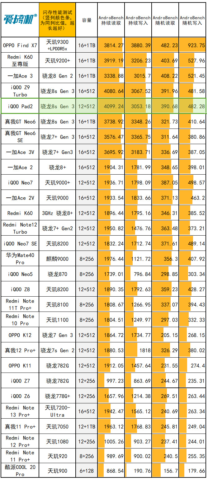 苹果6s手机玩游戏闪退-苹果 6s 玩游戏闪退成常态，用户直