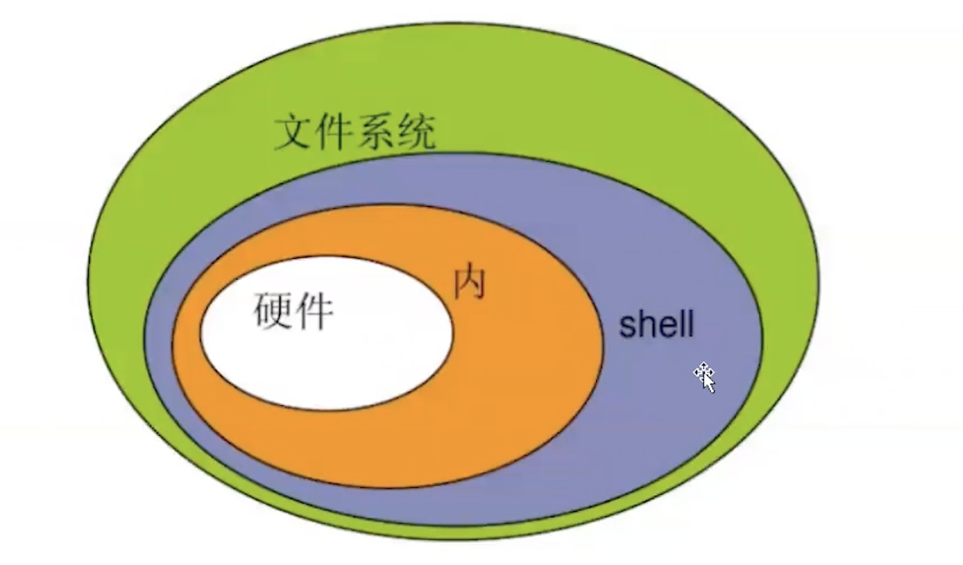 反弹shellbash_反弹shell警告_反弹shell命令