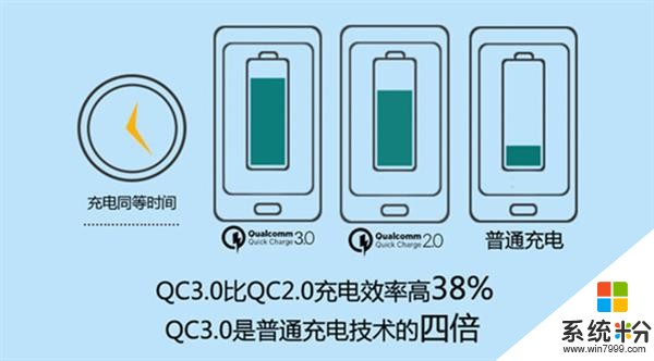 手机充电玩游戏烧卡怎么办_充电玩游戏卡顿怎么办_充电玩游戏卡怎么解决办法