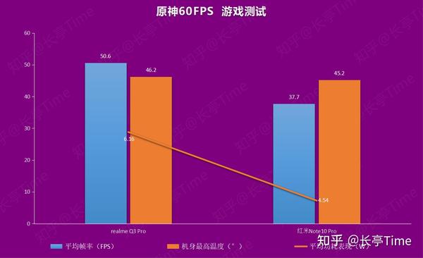 测试软件手机游戏用哪个_手机测试用哪个游戏软件_手机测试用什么游戏