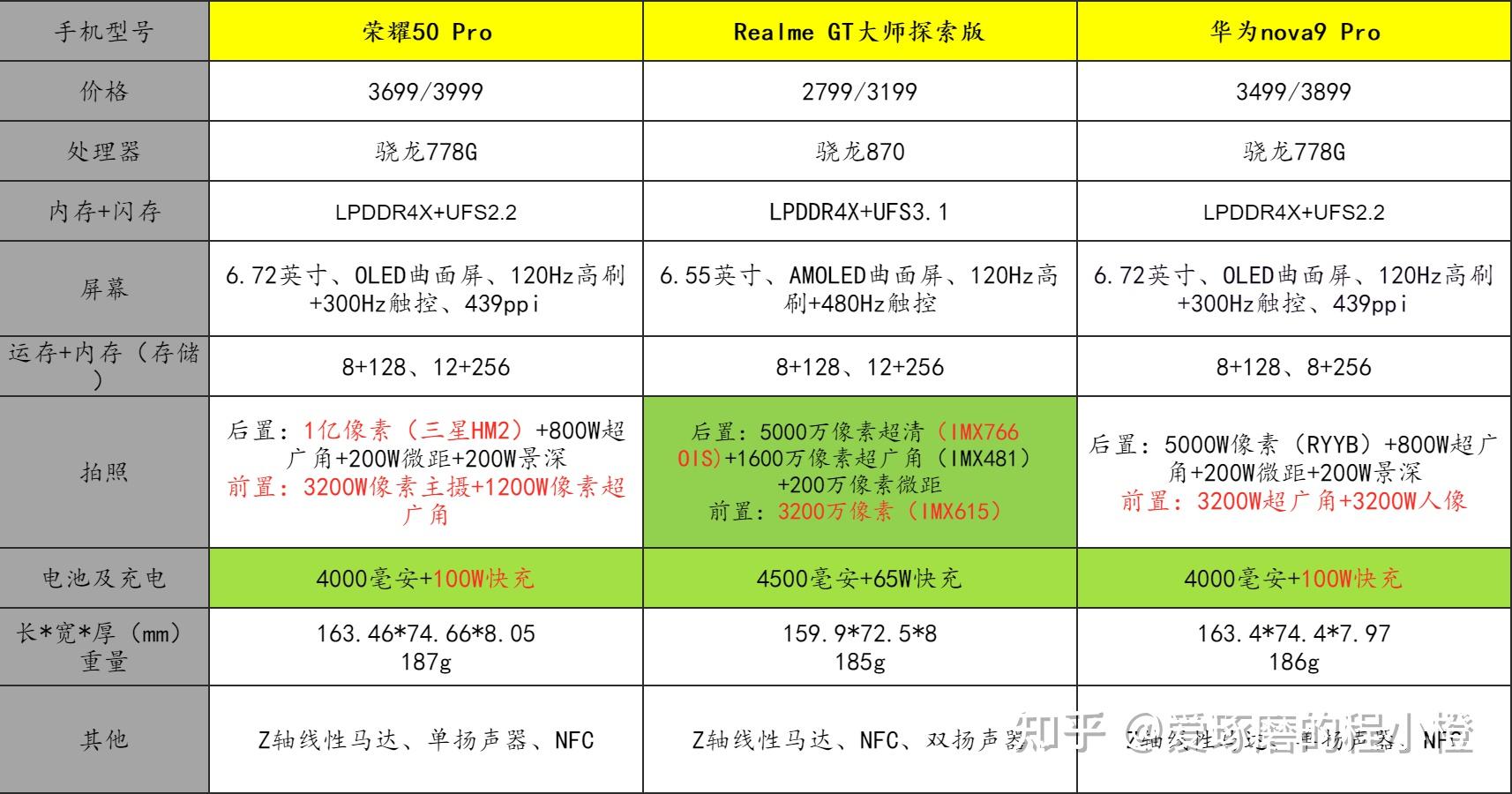 手机游戏搬砖_手机游戏排行榜_三个游戏手机