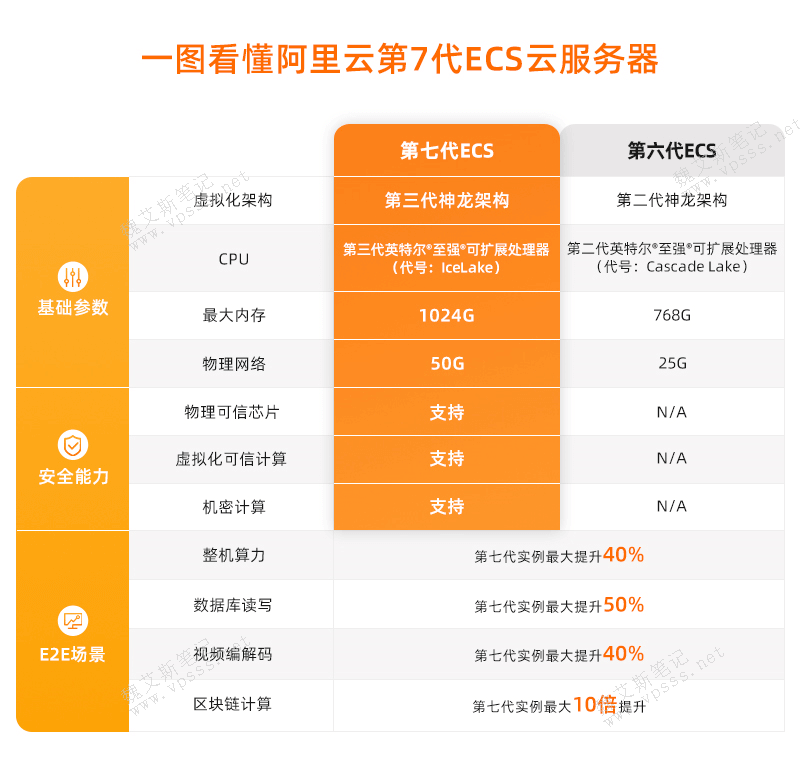 阿里云原生应用平台_阿里云yum源_阿里云源码放在哪里
