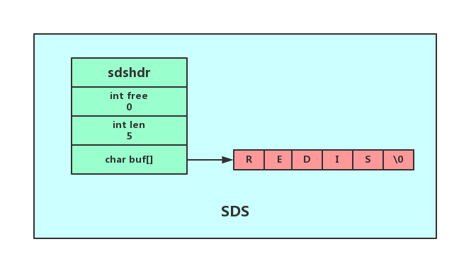 redis工具类-Redis 工具类：高性能键值存储系统的安