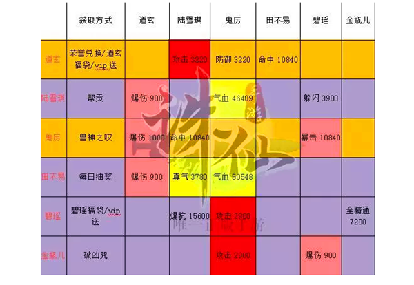 能白嫖游戏的平台_白嫖的游戏平台_如何白嫖手机付费游戏