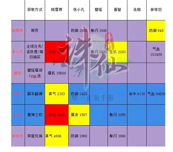 白嫖的游戏平台_能白嫖游戏的平台_如何白嫖手机付费游戏
