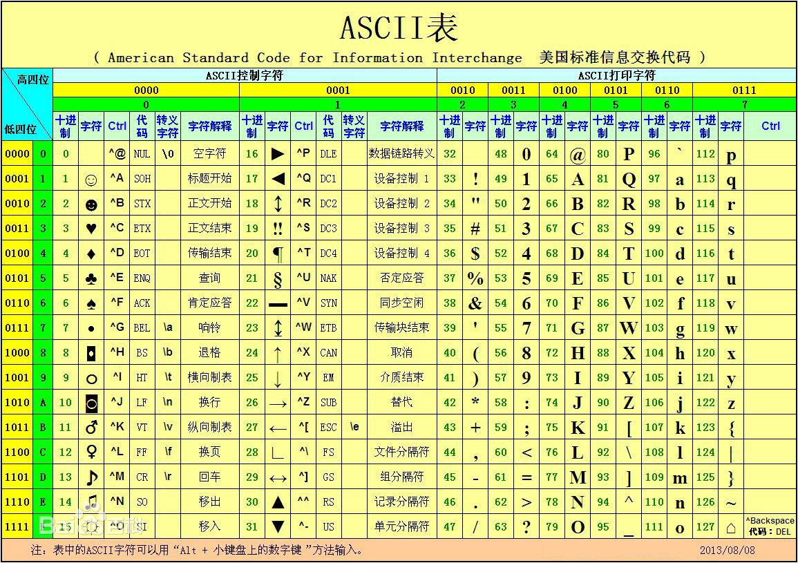 串中所含字符的个数_字符串包含_字符串的包含