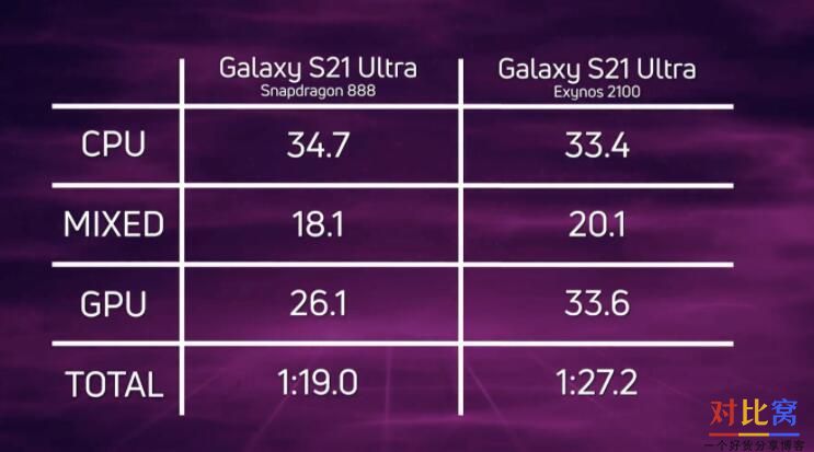 骁龙处理器有880吗_exynos880处理器相当于骁龙多少_骁龙880g