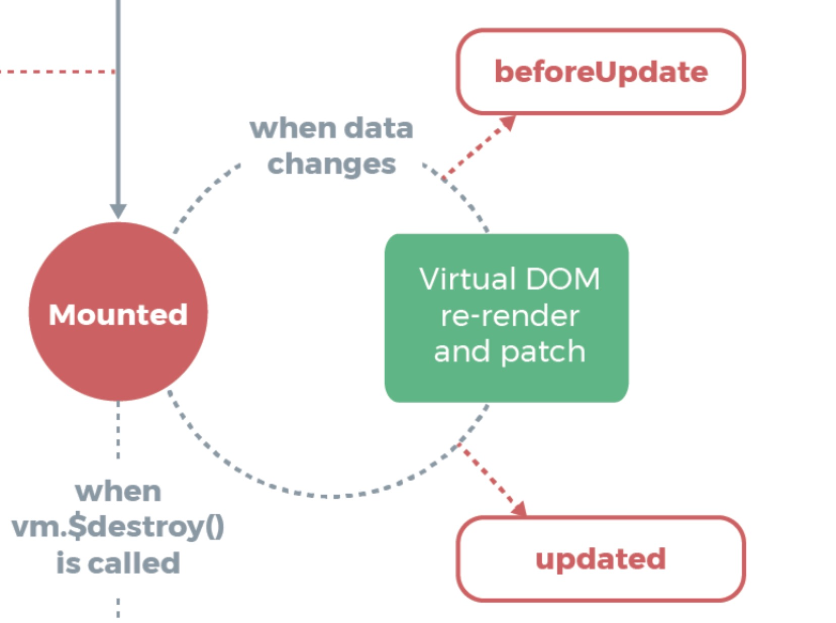 跨域vue3_vue跨域_跨域问题