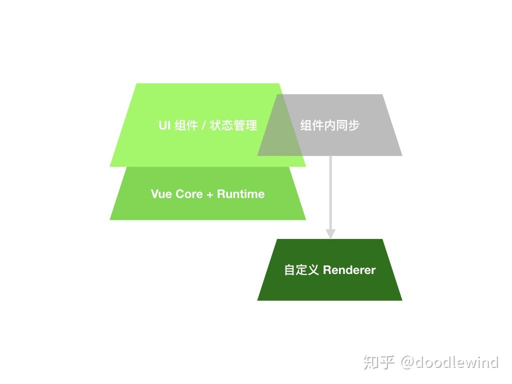 跨域问题_跨域vue3_vue跨域