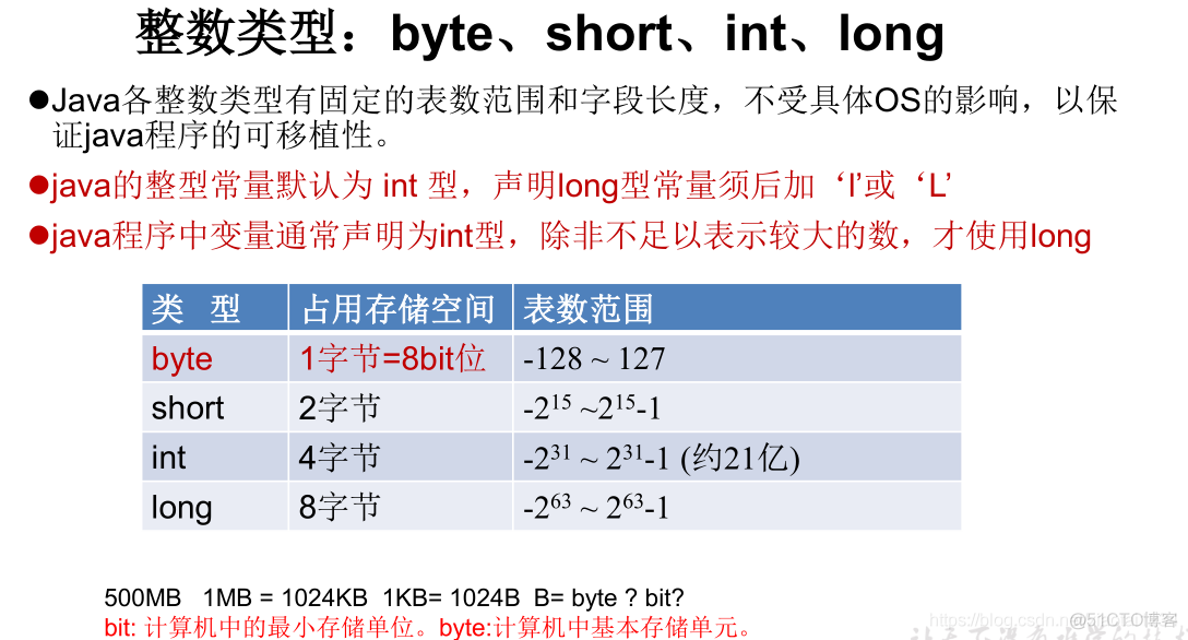 java中整型数据类型_java四种整形类型_java整型数据类型