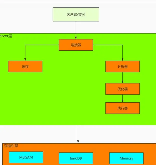 索引的创建语句_创建索引mysql_mysql创建索引的语句