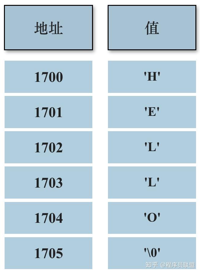 go字符串拼接_字符串拼接函数c实现_字符串拼接方法
