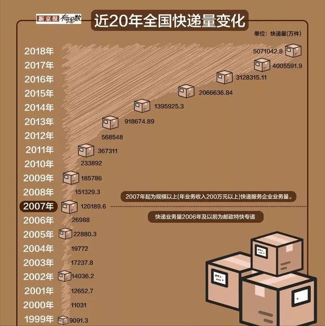 菜鸟驿站下载app_驿站掌柜app下载_菜鸟驿站app官方下载