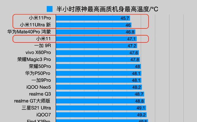 骁龙888处理器手机大全_骁龙888处理器怎么样_骁龙888处理器是什么意思