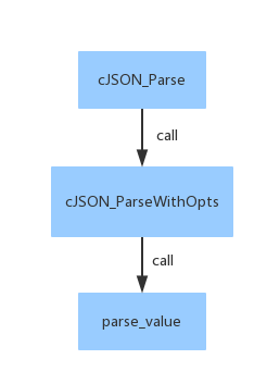 接收数据和发送数据是什么意思_php接收post数据json_接收数据包数多少正常