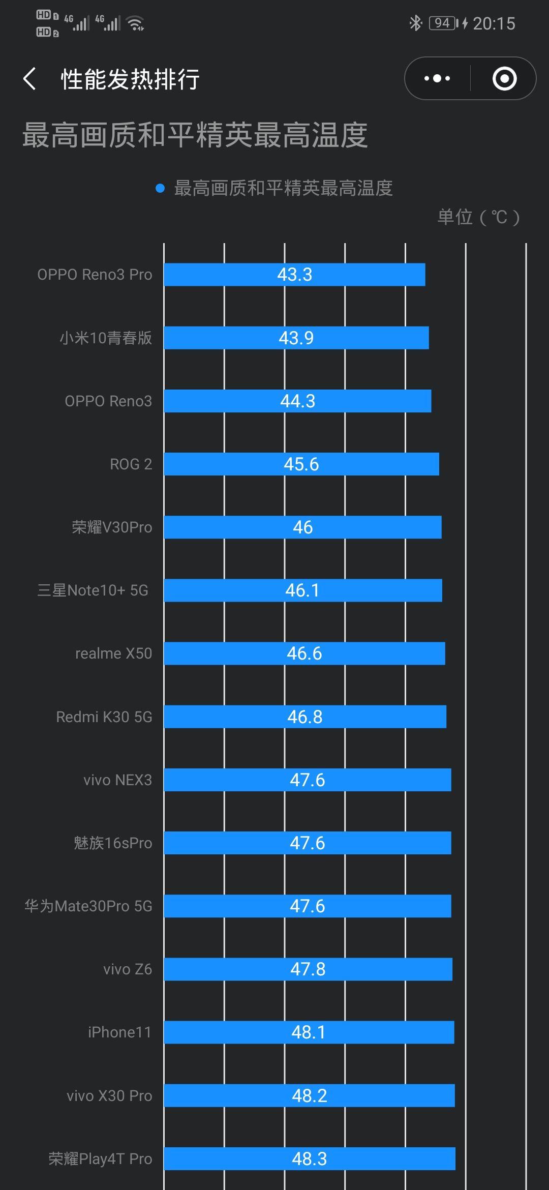 机型苹果测评手机游戏有哪些_ios游戏评测_苹果手机机型游戏测评在哪