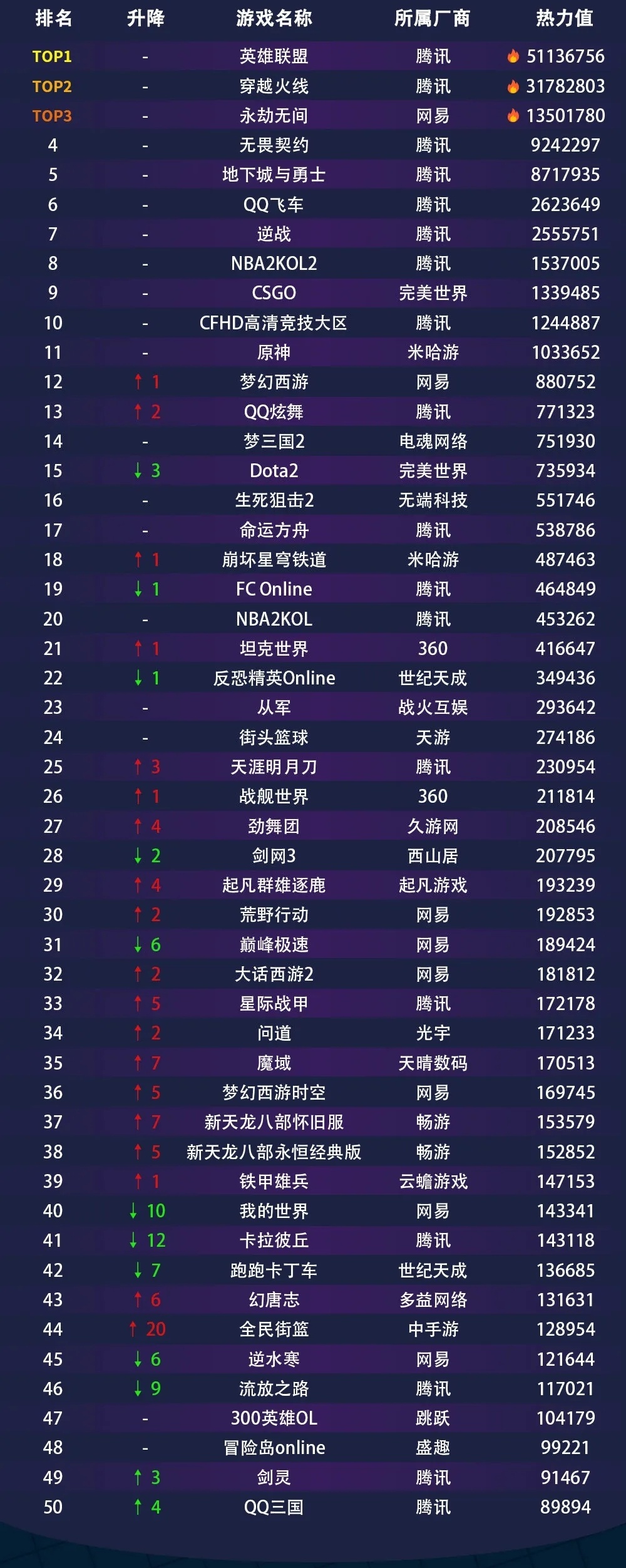 最热门的手机游戏排行_热门的手机游戏排行_热度排行前三的游戏手机