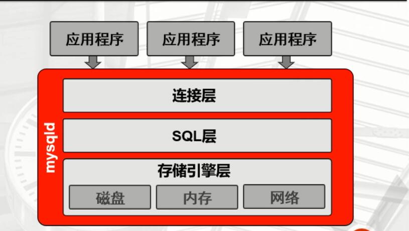 我把空间全部清理了但是没有用_删除变空间没数据小后能恢复吗_mysql删除数据后空间没变小