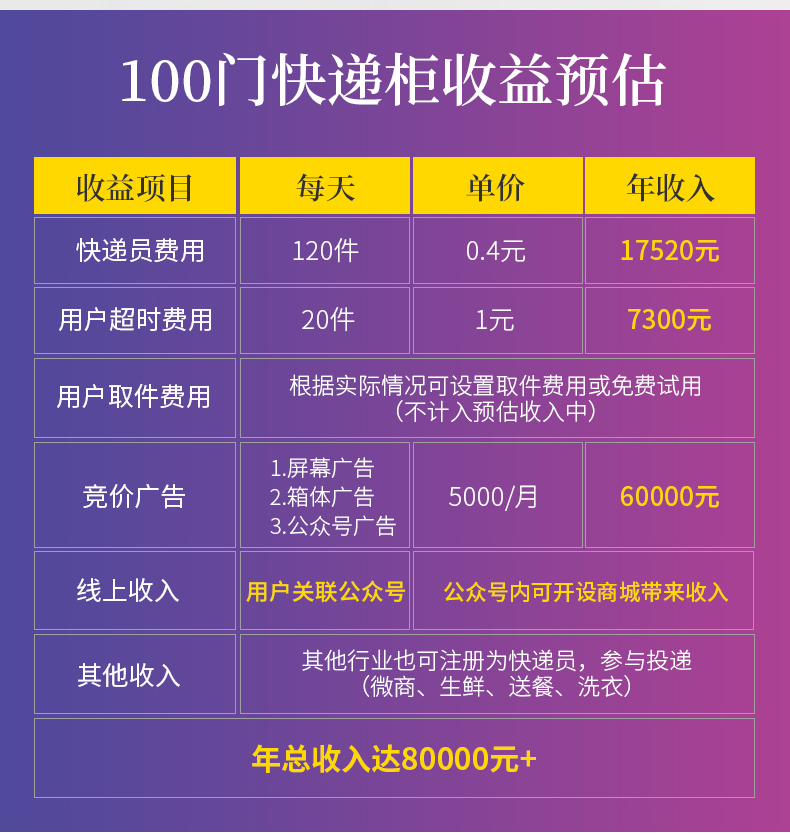 丰巢快递柜取快递要钱吗_丰巢快递柜10天不取会怎么样_丰巢取件柜