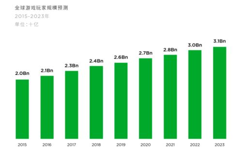 国外游戏手机品牌_欧美游戏厂商与手机游戏_外国游戏手机