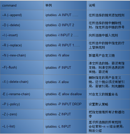 linux查看防火墙状态命令_查看防火墙规则linux_linux防火墙状态怎么看