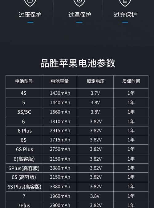原装电池苹果钱包能用吗_iphone原装电池能买到么_苹果11原装电池多少钱