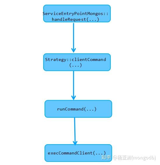 远程连接命令_mongodb远程连接_远程连接电脑连接不上怎么回事