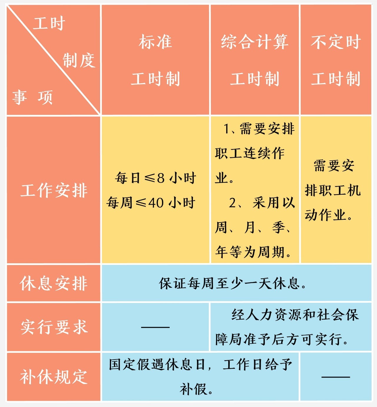 五一工资加班计算方法_五一加班工资怎么计算_五一的加班工资